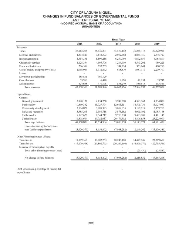 City of Laguna Niguel Annual Comprehensive Financial Report 2024 - Page 126