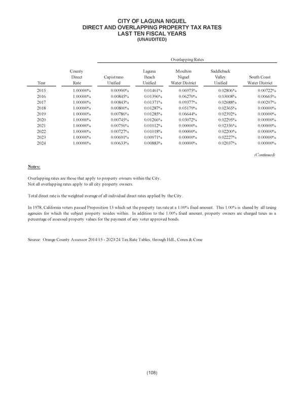 City of Laguna Niguel Annual Comprehensive Financial Report 2024 - Page 130